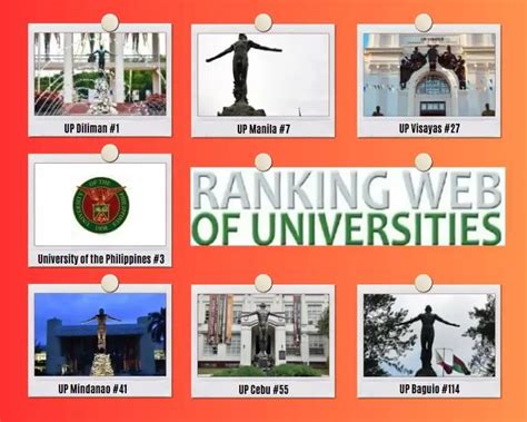 polytechnic university of the philippines|Several UP websites top Webometrics rankings for second half of .